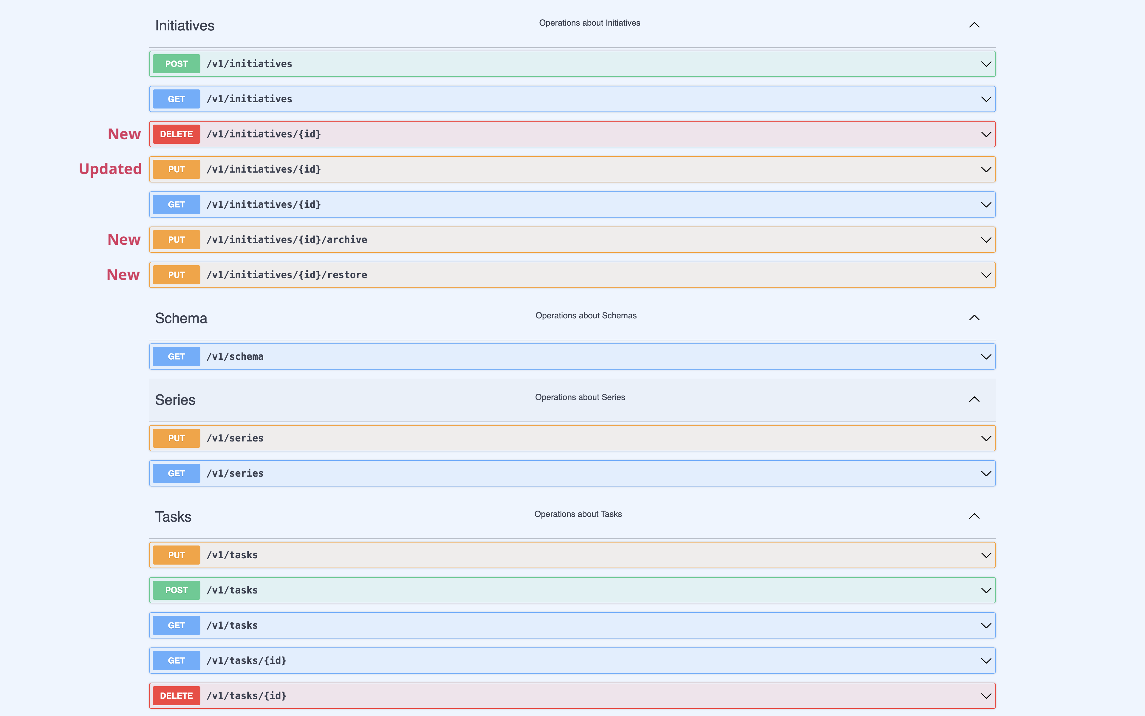 25.5 - Initiative APIs.png