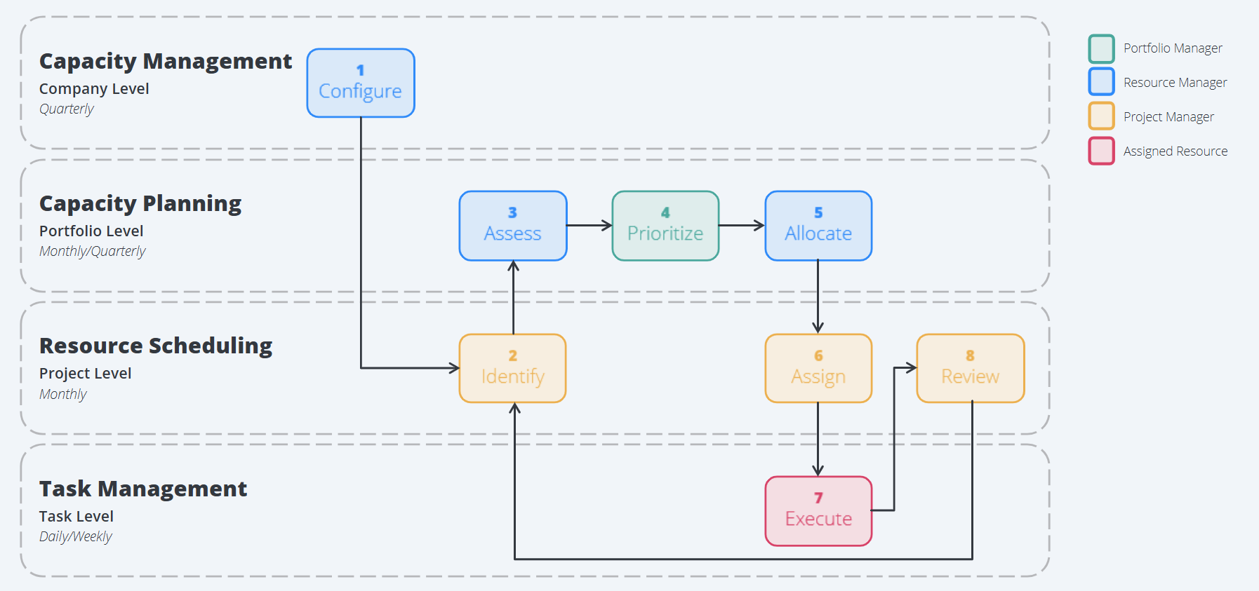 Amplify resource management.png